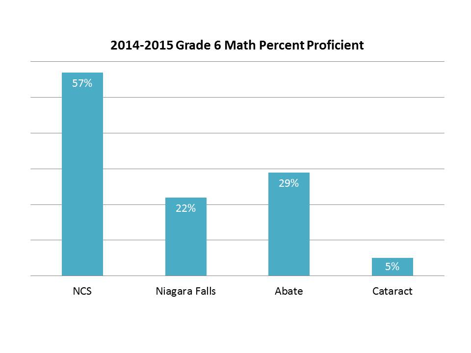 Slide10 – Niagara Charter School